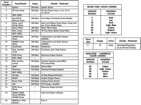 1998 ford ranger radio wiring use standard symbols. 98 Ford Mustang Stereo Wiring - Wiring Diagram Networks