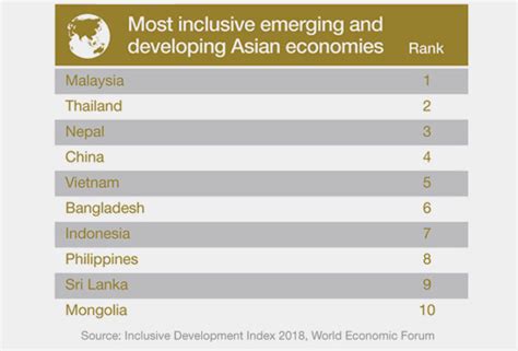 Negara memainkan peranan yang penting dalam menjana ekonomi menerusi perancangan makroekonomi. EKONOMI MALAYSIA MEMBANGUN PALING INKLUSIF DI ASIA - WEF