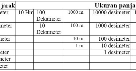 Sebagian kalangan berkesimpulan bahwa 2 marhalah adalah 138,24 km (ini berdasarkan analisa atas pendapat bahwa 1 mil 6.000 zira` san satu zira` 48 cm). Konsepsi Ukuran Panjang/Jarak Dalam Hukum Syar'i