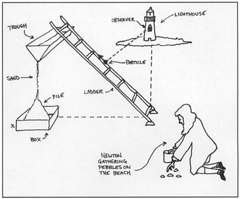 This is for any students taking ap calculus bc to talk or ask for help. "The All-Purpose Calculus Problem" - Futility Closet | Ap ...