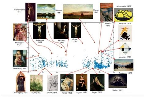 The mit press, cambridge, ma, 1993. Computer algorithm picks history's 'most creative ...