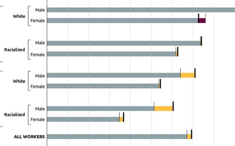 With growing income inequality, market outcomes are no on regional economic growth in malaysia from 2005 to 2017 using dynamic panel data (dpd) by contrast, disparities with regard to average household income for malaysian citizens appear to have. Average individual income (2017 dollars) | Download ...