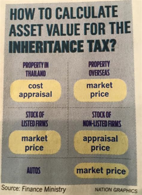 An approved resident individual under the returning expert programme having or exercising employment with a person in malaysia would also enjoy a tax rate of 15% for five years. inheritance tax thailand