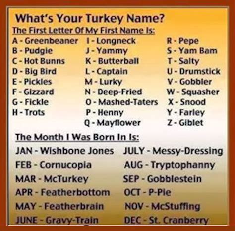 Have you ever wondered what your  thanksgiving turkey name  would be? The top 30 Ideas About Thanksgiving Turkey Names - Best ...