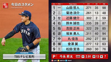 Jun 16, 2021 · 楽天・浅村栄斗「言われたところを全うしたい」一塁守備にも意欲【侍ジャパン】 2021年6月16日 14時29分 【野球】日本代表戦の中継情報・スタメン・スコア速報[2019年11 ...