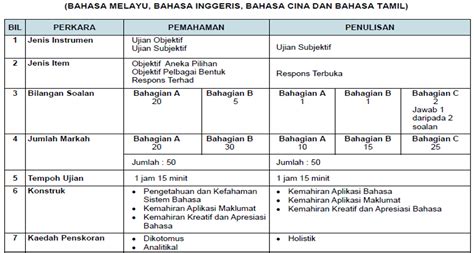 Contoh soalan upsr matematik 2016 sjkc, contoh soalan upsr matematik 2018, contoh soalan upsr matematik 2019, contoh soalan upsr matematik kertas 2, contoh soalan upsr matematik 2017, contoh soalan upsr matematik 2008, contoh soalan upsr sains, contoh soalan upsr matematik, contoh soalan upsr bahasa inggeris, contoh soalan upsr bm, contoh soalan upsr tahun lepas, contoh soalan upsr bi, contoh. DOWNLOAD Format dan Instrumen Contoh UPSR 2016 - Mykssr.com