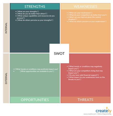 Get 2,000+ templates to start, plan, organize, manage, finance and grow your business. Contoh Business Plan Brownies : Restaurant Menu Maker ...