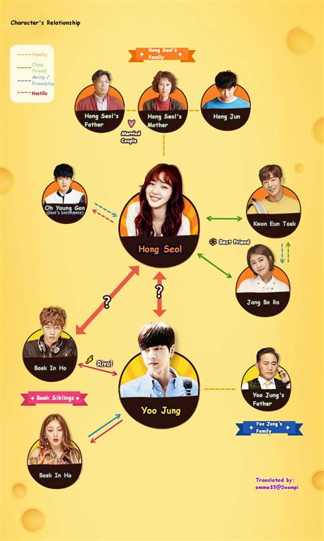 Hong sul is an ordinary college student. Cheese in the Trap Photos - MyDramaList