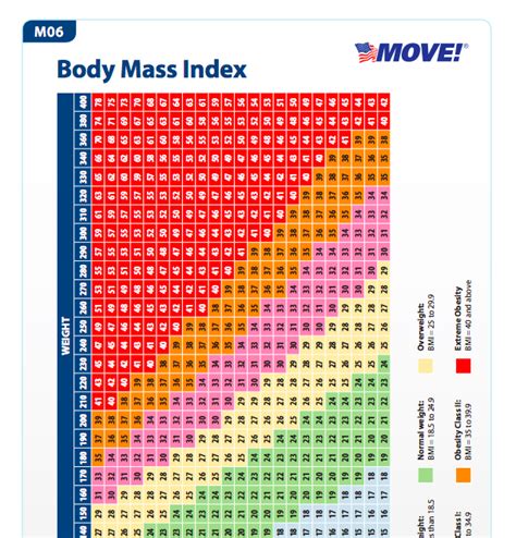 Over 30 — you are considered to be obese. Easy Bmi Calculator Kg Cm - Aljism Blog