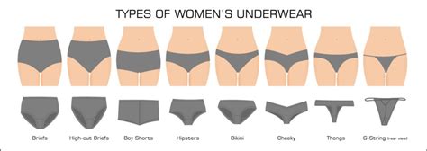 That miracles could truly happen. Different Types of Underwear for Women - Bella Collection