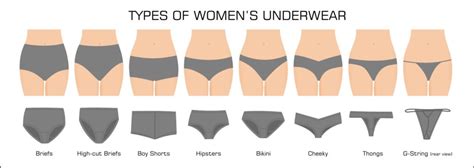 We make healthy drinks and are currently working from home. Different Types of Underwear for Women - Bella Collection