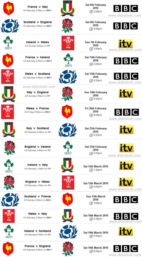 Chacune des six équipes peut également récolter des points de bonus : The 6 Nations TV Schedule