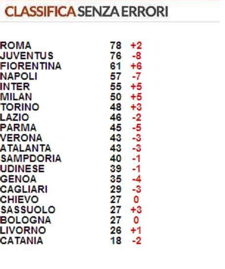 La classifica di serie a 2013/2014 dopo 11 giornate: Serie A / La classifica senza errori arbitrali aggiornata ...