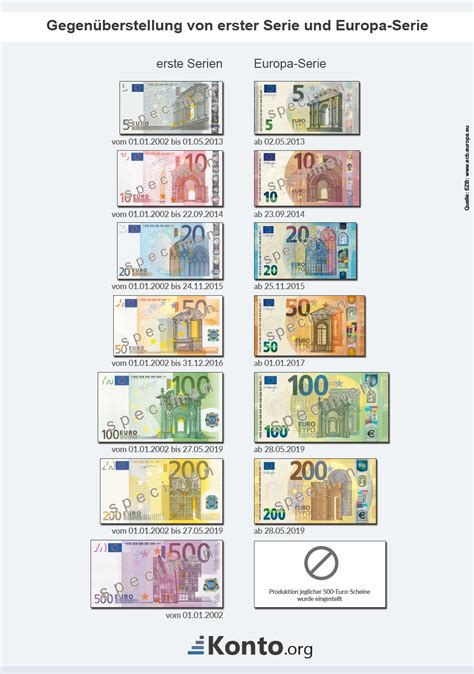 Abgesehen davon gehören zur eu länder wie. Neue Euro-Scheine braucht das Land - stohl.de