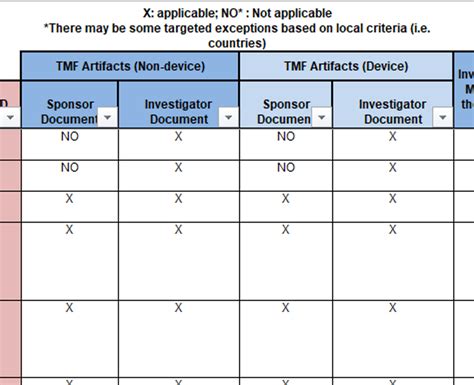 Separate exhibits for different events with these silver trial exhibit labels that can be printed on sticker paper. Is the TMF Reference Model applicable to the investigator ...