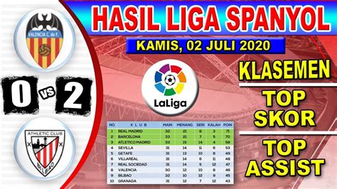 Pertandingan ini menurut saya tak kalah menarik dengan pertandingan belgia vs italia yang akan berlangsung beberapa saat. Valencia vs Bilbao🔥Hasil Liga Spanyol Terbaru🔥Laliga 2020 ...