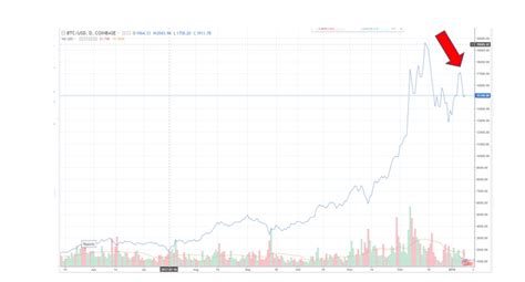 Men vi har också inkluderat en bitcoin kurs graf som uppdaterar priset i realtid. Bitcoin Kurs Graf