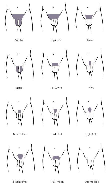 When you shave that pubic area, even a minor cut or laceration can cause bacteria to get inside there, and can. Male Acomoclitic | Acomoclitic Hair Removal Studio ...
