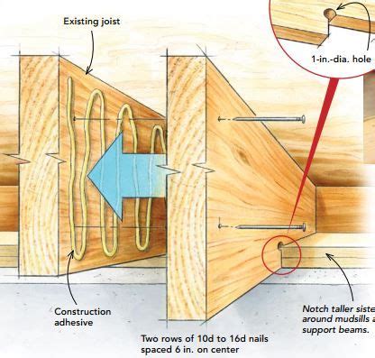 I have a 24' span, so a single ceiling joist will not work. sister joist | Home remodeling, Diy home repair, Home ...