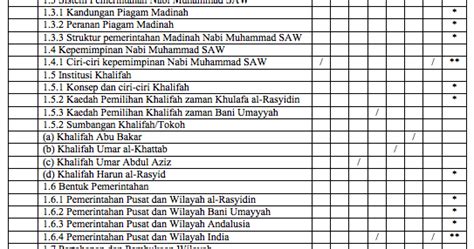 Namun begitu, kita dapati bahawa air membeku pada 0°c dan mendidih pada 100°c. Soalan Dan Jawapan Ekonomi Asas Tingkatan 4 Kertas 2 ...