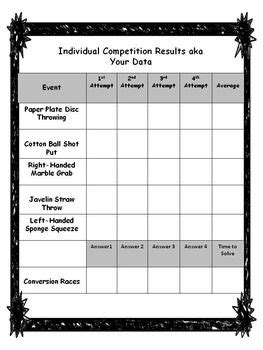 It is not advisable to use aluminum. Metric Measurement Olympics | Metric measurements ...