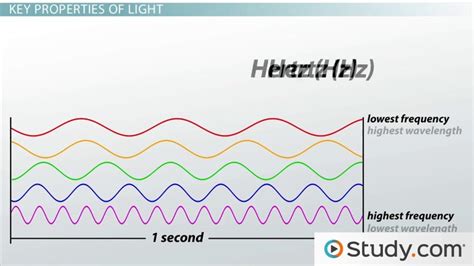 For the below questions, write the answer water only, light only or both. Light Waves Chem Worksheet 5 1 Answer Key ...