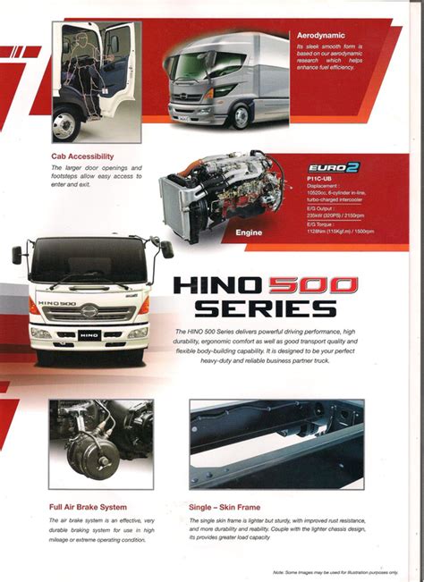Hino 300 dumper 2021 model price pakistan. Galleries - PLS Auto Agency