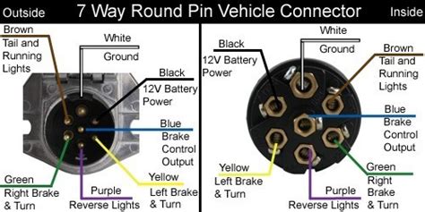 Bent pins, open female pins, pinched wires, minimize harness, melted harness and improper testing are a few reasons for automobile wiring faults. Wiring Diagram for a 1997 Peterbilt Semi Tractor with 7-Pin Round Connector | etrailer.com