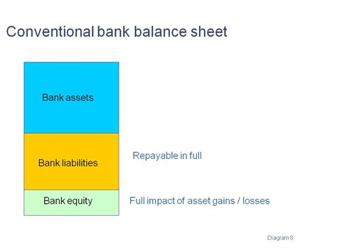 Method of sale with deferred payment. Would Islamic finance have prevented the global financial ...