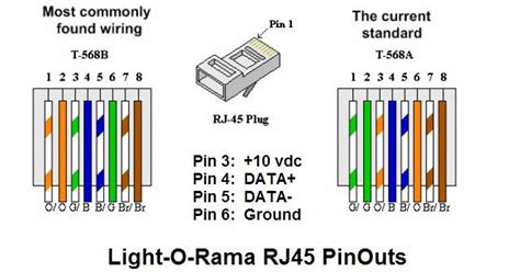 8 pin rj45 (8p8c) female connector. LOR Cable Pinout | schematic and wiring diagram
