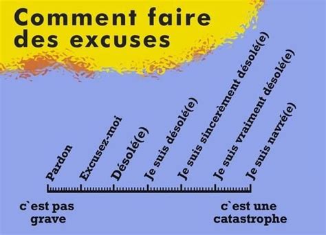 comment faire des excuses | French vocabulary, French basics, Learn french