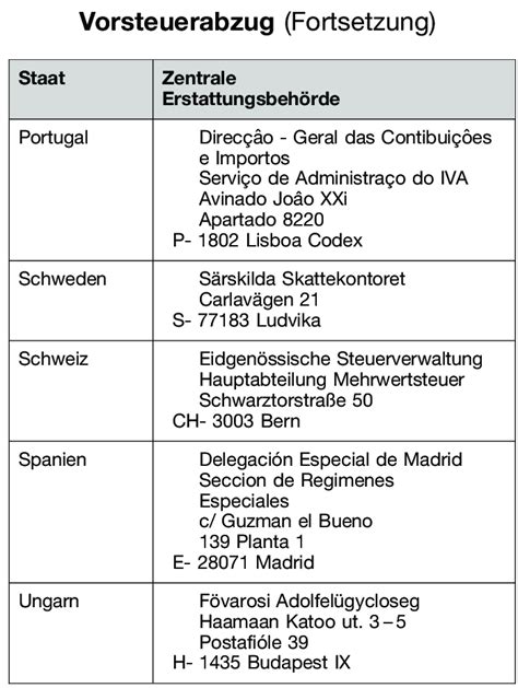 Die umsatzsteuer wird von endverbrauchern getragen. Vorsteuerabzug • Definition | Gabler Wirtschaftslexikon