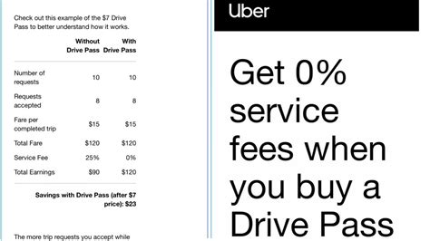 So, uber and lyft should subtract a reasonable estimate of car costs per mile, for all advertised earnings. the cost of driving a personal car. Uber Drivers Can Keep 100% Of Their Earnings ONLY IF They ...