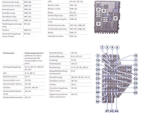 Ich brauche ganz dringend einen schaltplan für nen g4 bj ist 2000. Sicherung : Sicherungskasten Innenraum Belegung : VW Golf ...