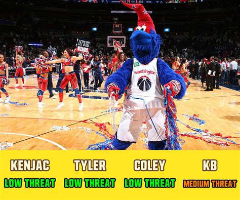 Share the best gifs now >>>. Which NBA Mascot Is Most Likely To Have Sex With Your Wife ...