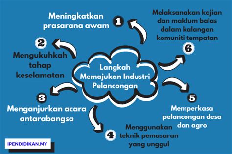 Usaha yang pertama ialah kerajaan perlu menyediakan prasarana yang mencukupi, selesa, jimat dan mudah. Langkah-Langkah Memajukan Industri Pelancongan Negara