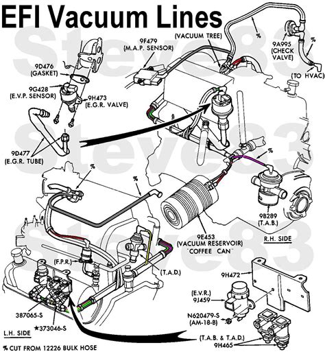 (a 302 will have the intake almost flush with the base of the distributor. 351w? I need vacuum line diagram please help 1989 F-250 5 ...