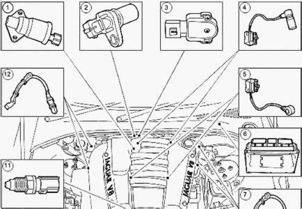 Free pdf download for thousands of cars and trucks. 2002 Jaguar X Type Engine Diagram - Cars Wiring Diagram