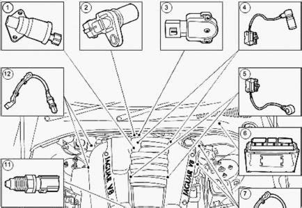 Drive plate and flywheel covers. 2002 Jaguar X Type Engine Diagram - Cars Wiring Diagram