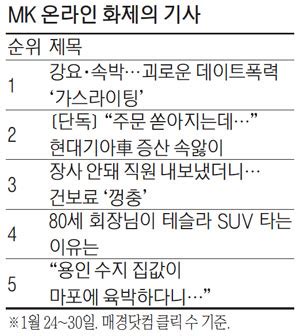 ✌ 무기력증 벗어나는 법 | 가스라이팅 당한 썰 | 폭식증 후기 | 말많은소녀talk. MK이슈 가스라이팅에 울고 건보료에 속터지고 - 매일경제
