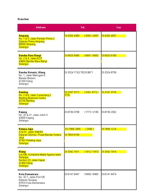 Sme biz g.r.o.w bank islam ada untuk merealisasikan impian…» Cawangan Bank Islam Di Selangor n KL