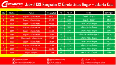 Ternyata penumpang kereta api solo semarang ini cukup banyak lho, apalagi kalau weekend atau libur panjang. Jadwal Kereta Tangerang Duri Desember 2019 - Blog Spots