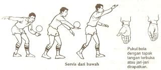 Savesave kemahiran asas bola tampar for later. KEMAHIRAN ASAS: KEMAHIRAN ASAS BOLA TAMPAR