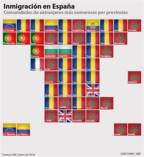 Según un informe publicado por la secretaría de estado de migraciones a finales de 2018, entre las 10 nacionalidades de extranjeros residentes en españa más numerosas se encuentran siete europeas. El nuevo mapa de la inmigración en España | Revista Venezolana