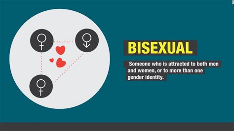 Some people who use them claim that the word bisexual reinforces the gender binary. Transgender bathroom laws: Facts and myths - CNN