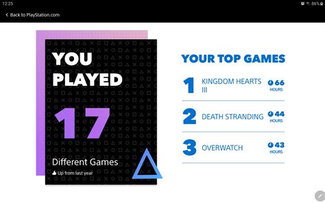 This is the case of sony interactive entertainment, which launches his operation playstation 2020 wrap up in order to allow us to discover the figures of our last year. Show Us Your PlayStation 2019 Wrap-Up & Get Rewards! | NeoGAF