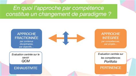 5.13- L'approche par compétences, une démarche pédagogique en faveur de ...