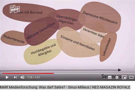 Etabliertes milieu (upper conservative segment) 8,1% konservativ (hinsichtlich wertorientierungen und lebensstil) orientiertes elitemilieu (nicht selten: Sozistunde 12037 - Soziale Milieus in der Wahl- und ...