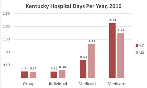A catastrophic health plan has a deductible of $8,150 for an individual and $16,300 for a internal revenue service. Kentucky Health Insurance - ValChoice