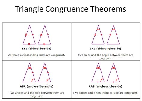 Proving two triangles are congruent means we must show three corresponding parts to be equal. Unit 2A - Congruent Triangles - Mr. Blair's Math Class